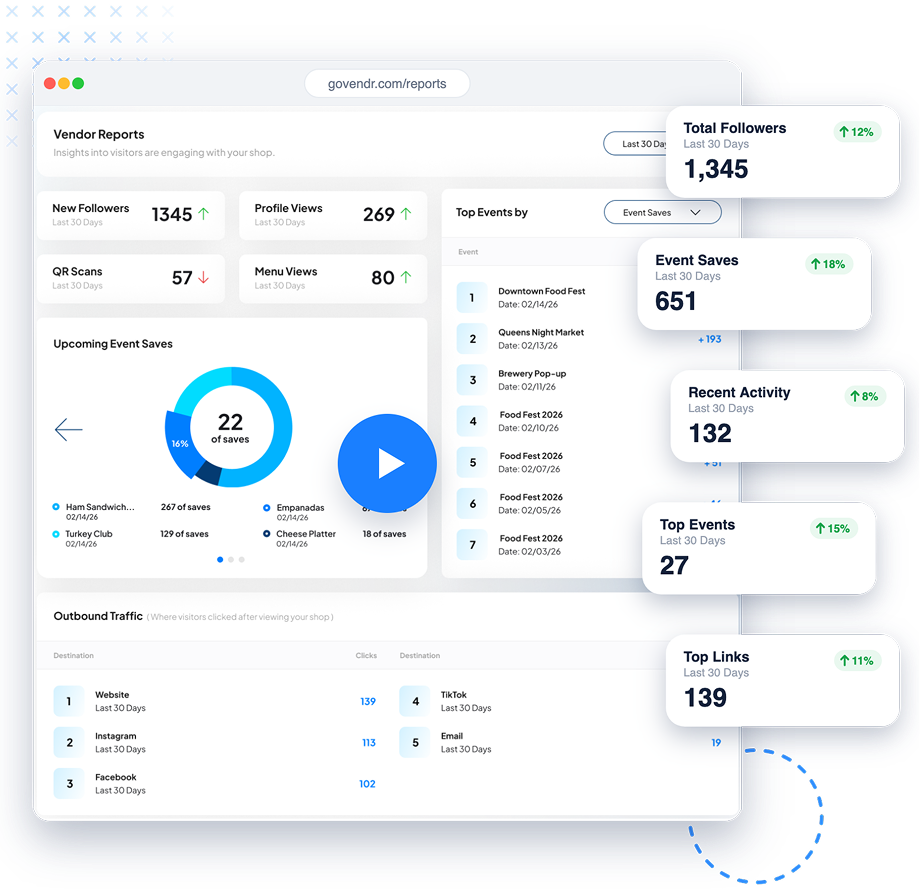 See what's working preview